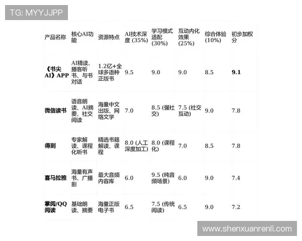 云开中文站：集成丰富的中文阅读资源与互动学习工具，提升学习效率