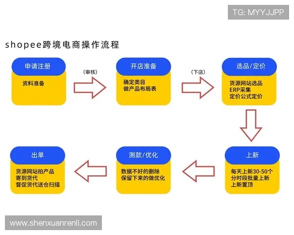 如何在开云官网顺利注册账号，完整操作流程及常见问题解答