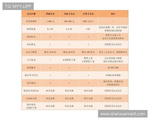 意昂体育平台的会员制度与积分奖励机制，帮助用户享受更多专属权益与优惠