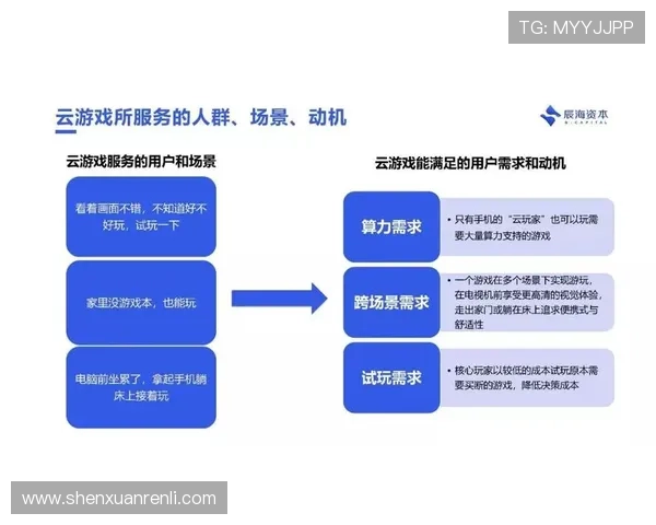 云开登录未来发展趋势分析，探索云端登录技术在网络游戏中的广泛应用