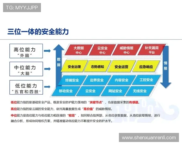 开云体育网投安全保障措施全面解析保障用户资金与信息安全的关键措施